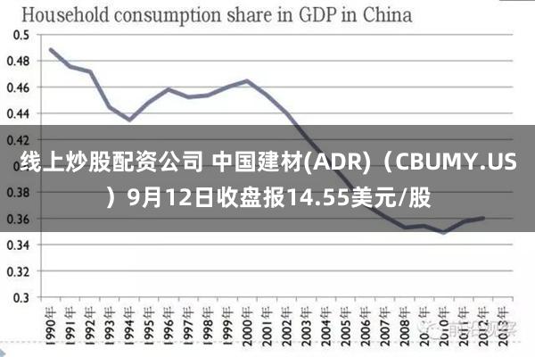 线上炒股配资公司 中国建材(ADR)（CBUMY.US）9月12日收盘报14.55美元/股