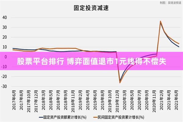 股票平台排行 博弈面值退市1元线得不偿失