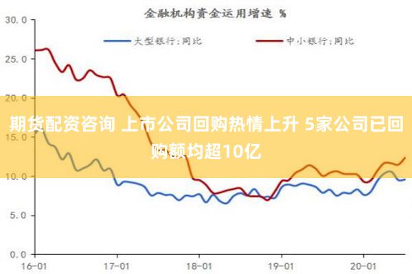 期货配资咨询 上市公司回购热情上升 5家公司已回购额均超10亿