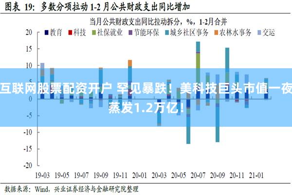 互联网股票配资开户 罕见暴跌！美科技巨头市值一夜蒸发1.2万亿！