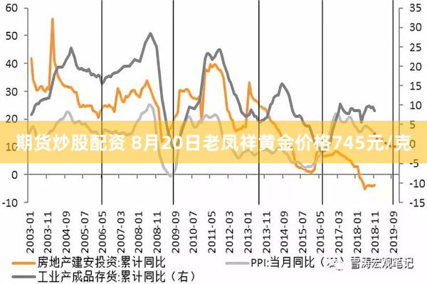 期货炒股配资 8月20日老凤祥黄金价格745元/克