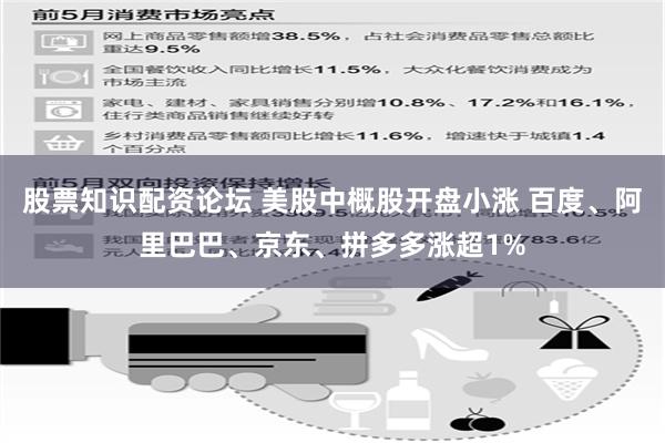 股票知识配资论坛 美股中概股开盘小涨 百度、阿里巴巴、京东、拼多多涨超1%