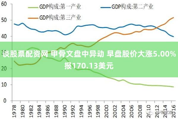 谈股票配资网 甲骨文盘中异动 早盘股价大涨5.00%报170.13美元