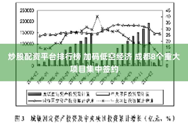 炒股配资平台排行榜 加码低空经济 成都8个重大项目集中签约