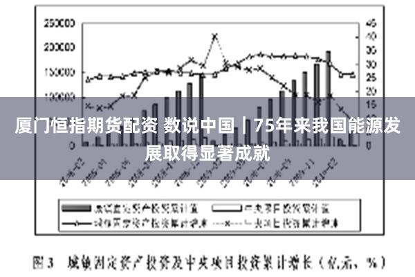 厦门恒指期货配资 数说中国｜75年来我国能源发展取得显著成就