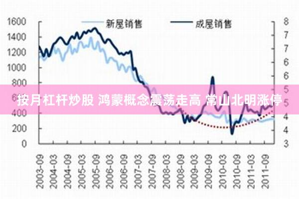 按月杠杆炒股 鸿蒙概念震荡走高 常山北明涨停