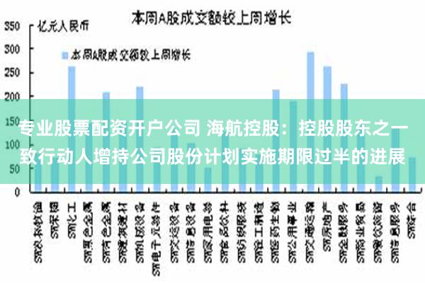 专业股票配资开户公司 海航控股：控股股东之一致行动人增持公司股份计划实施期限过半的进展