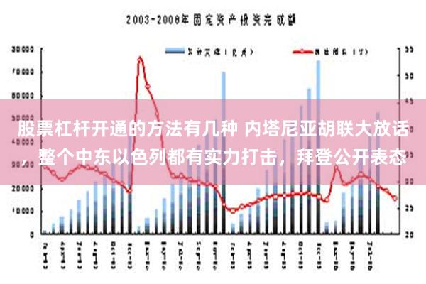 股票杠杆开通的方法有几种 内塔尼亚胡联大放话，整个中东以色列都有实力打击，拜登公开表态