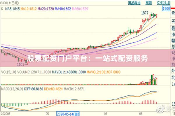 股票配资门户平台：一站式配资服务