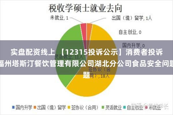 实盘配资线上 【12315投诉公示】消费者投诉福州塔斯汀餐饮管理有限公司湖北分公司食品安全问题