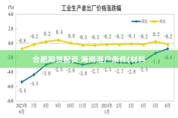 合肥期货配资 海南落户条件(材料