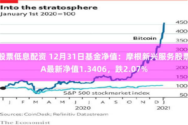 股票低息配资 12月31日基金净值：摩根新兴服务股票A最新净值1.3406，跌2.07%