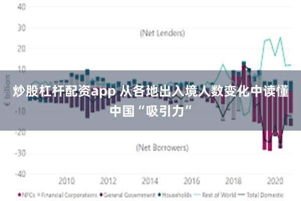 炒股杠杆配资app 从各地出入境人数变化中读懂中国“吸引力”