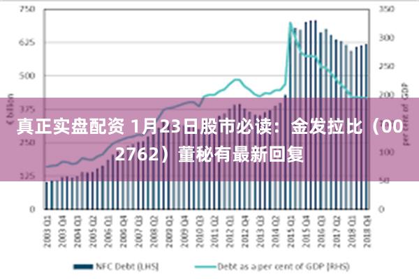 真正实盘配资 1月23日股市必读：金发拉比（002762）董秘有最新回复